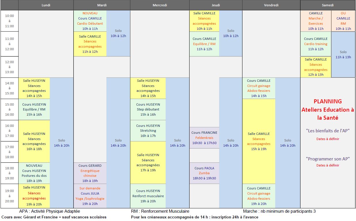 Planning Type